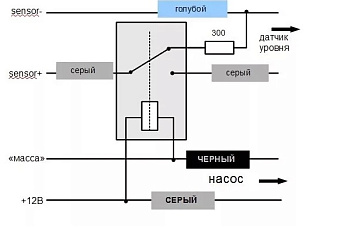 Эмулятор уровня топлива renault "резерв в OFF"